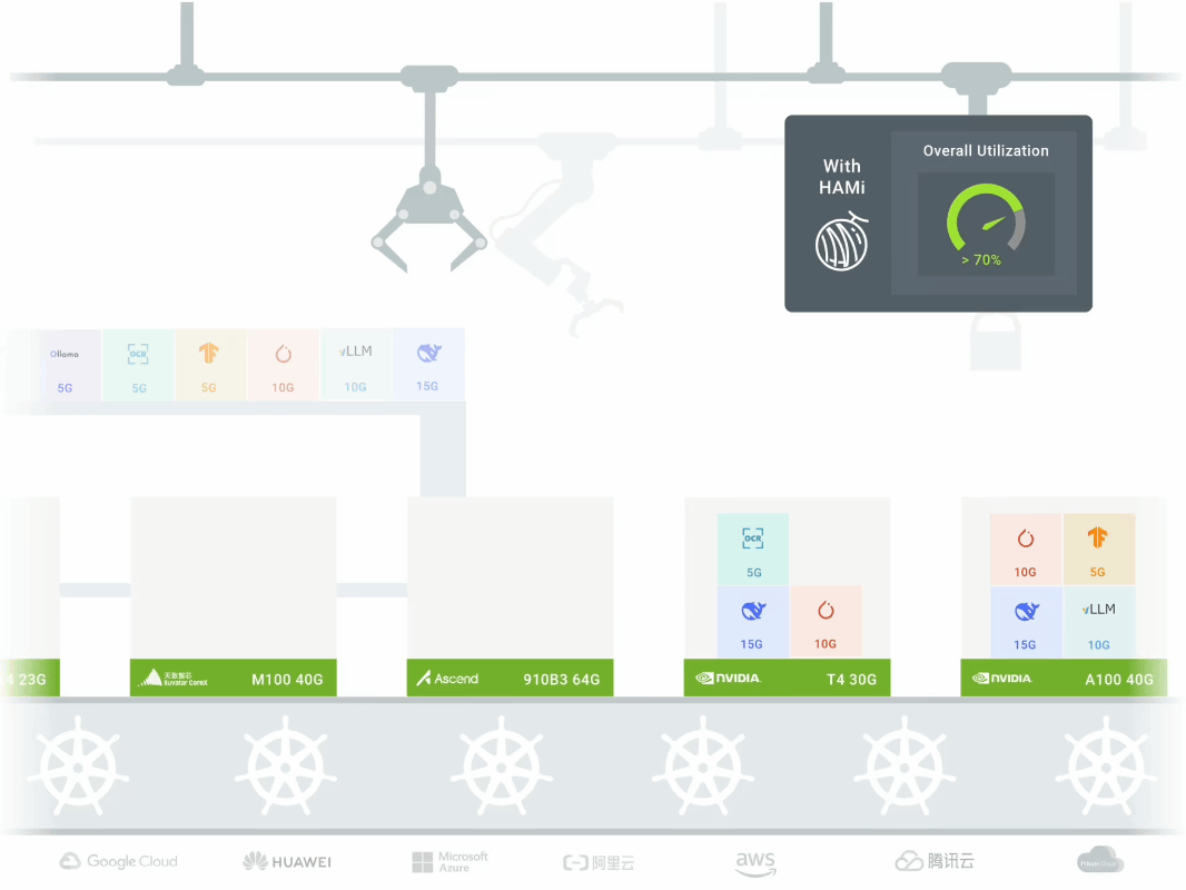 Dynamia AI Overview